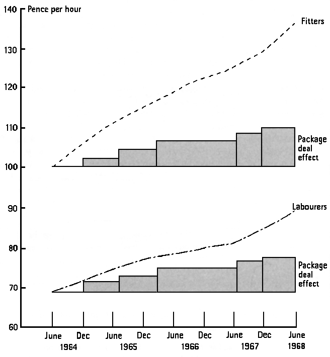 Earnings in EEF firms