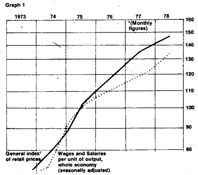 Wages and prices