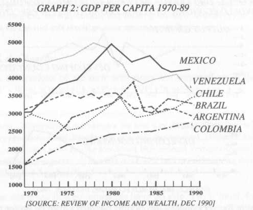 GDP per capita