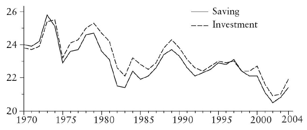 World accumulation