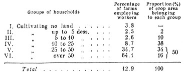 Employment of wage-labour for three uyezds of Taurida Gubernia.