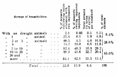 Table, page 86, second