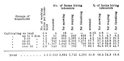 Farms hiring labourers.