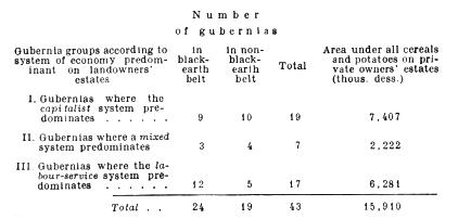 Average harvest in European Russia in five years 1883-1887.