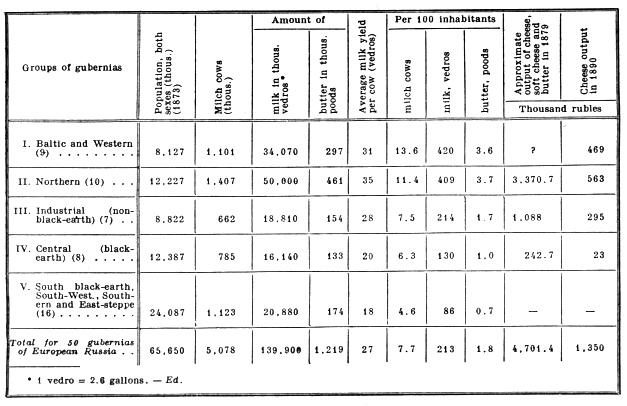 Dairy-farming development.