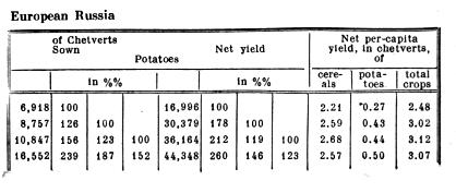 Continuation of table on page 650.