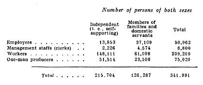 Distribution of persons of both sexes.