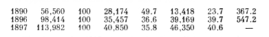 Table as it appeared in the first edition.