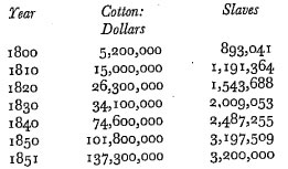 table data