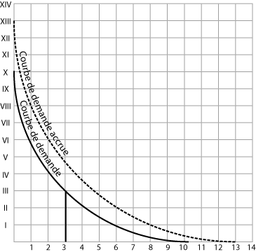 Diagramme2