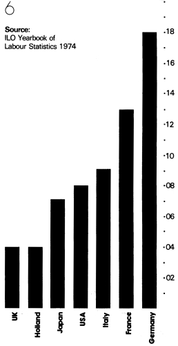 Fatal Accident Rates in Manufacturing