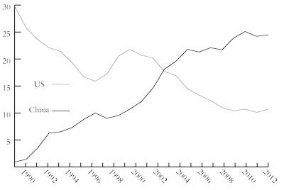 South Korean exports