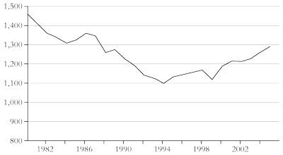 GDP per capita