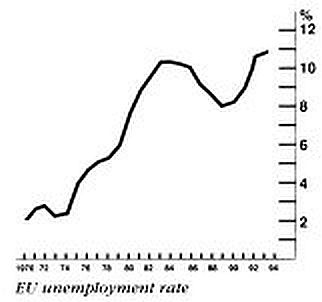 EU unemployment