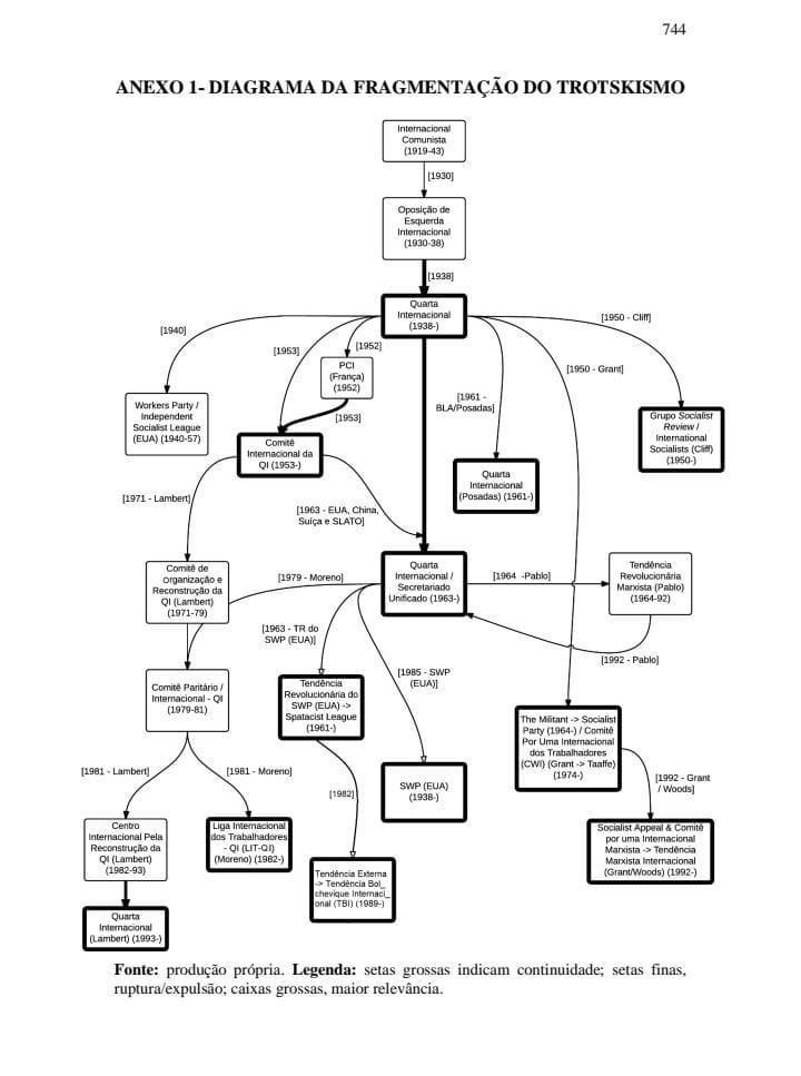 Trotskyist Tree FRANCAIS