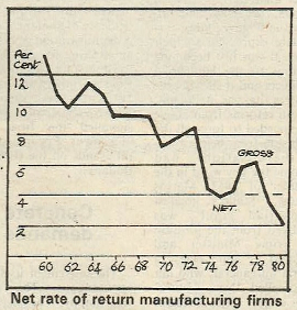 Net Rate of Return