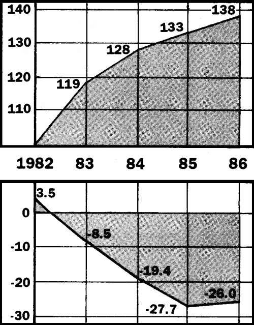 Cumulative debt and net transfers