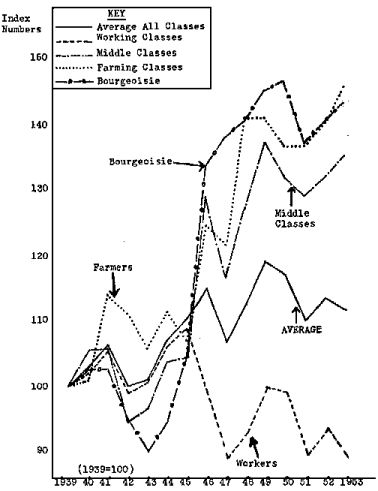 Trends in Standards of Living