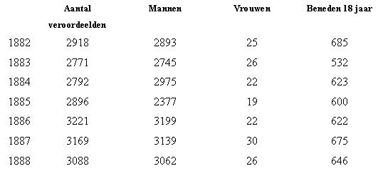 Duitse cijfers onzedelijkheid