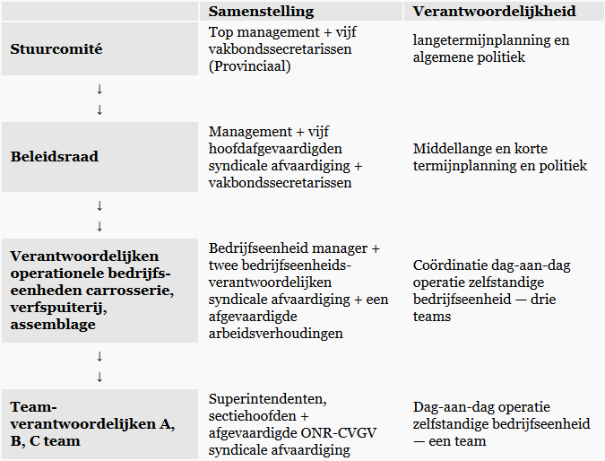 klassesamenwerking