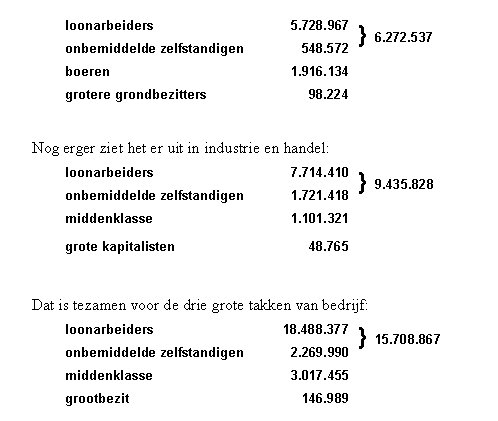 Aantallen