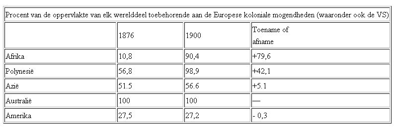 Koloniaal bezit