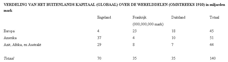 wereldkapitaal