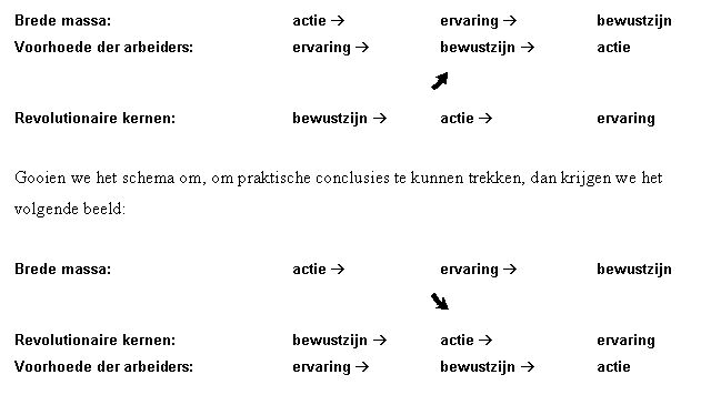 klassenbewustzijn schema