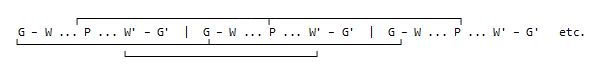 Afbeelding van het kringloopschema