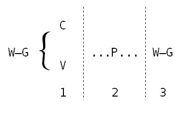 Cyclus diagram