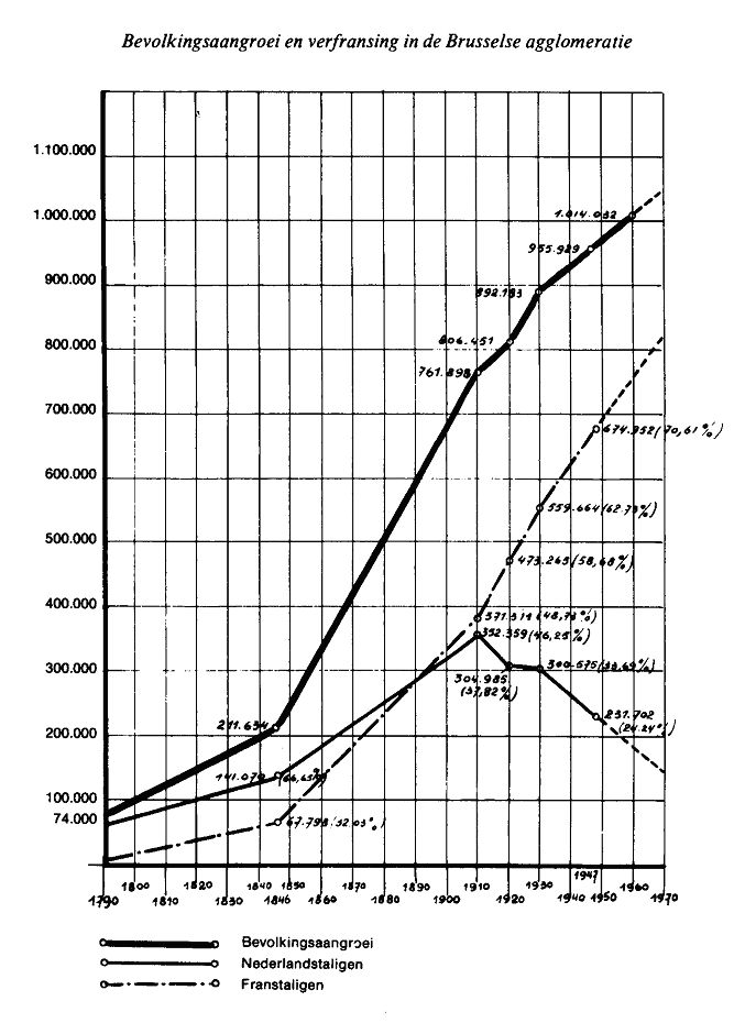 Bevolkingsaangroei en verfransing in de Brusselse agglomeratie