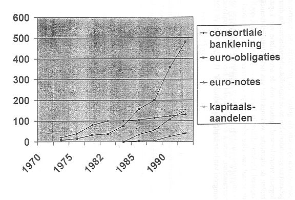 Leningen als financiering