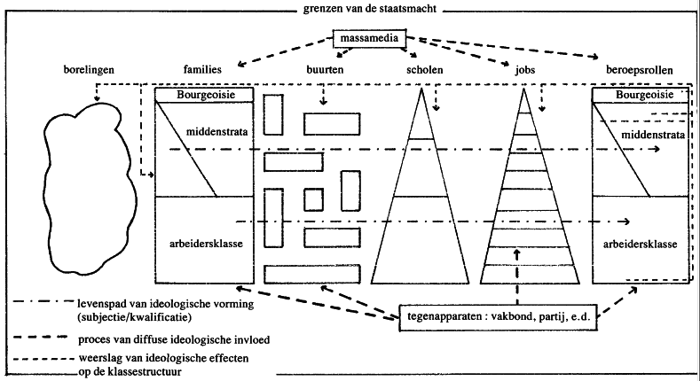 Schema van ideologie en staatsmacht