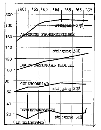 Financiële toestand België 1967