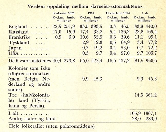 [tabell 1]