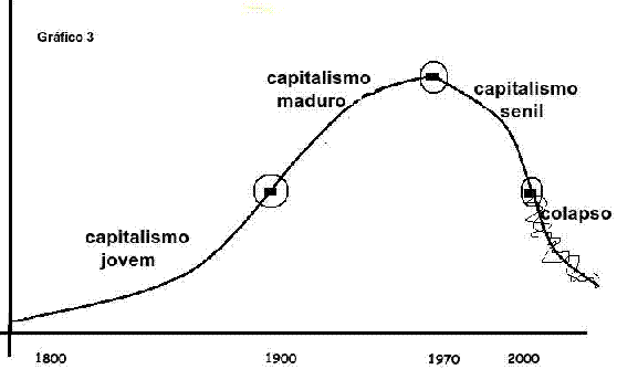 Gráfico 3.