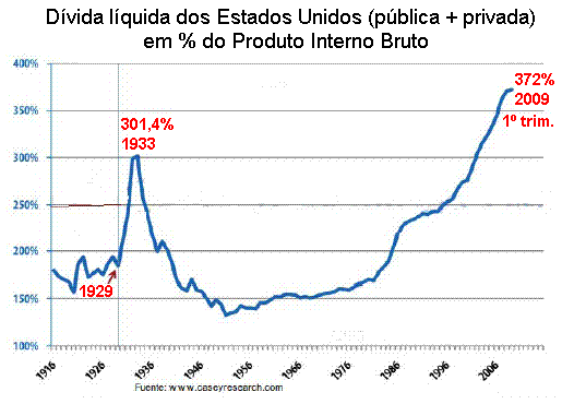 Gráfico 3.