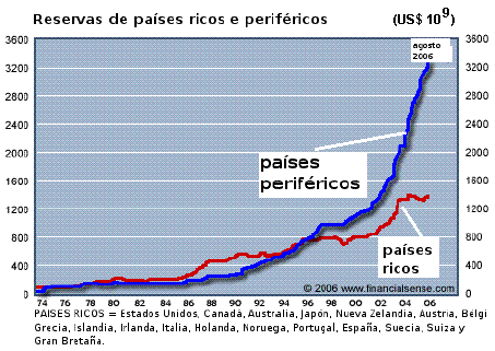 Negócios com 'derivados'