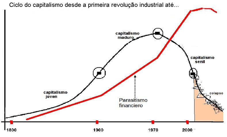 Figura 5.