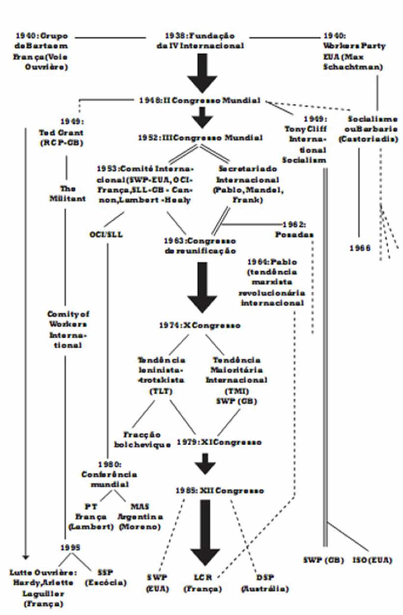 diagrama