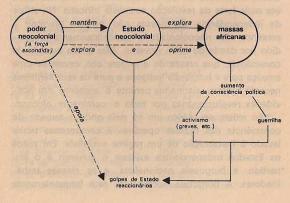 estado neocolonial