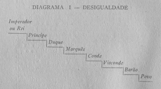 Diagrama I - Desigualdade