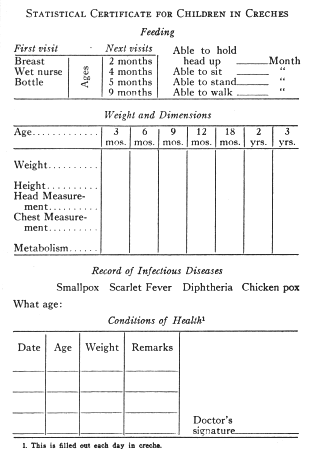 Statistical Certificate for Children in Creches