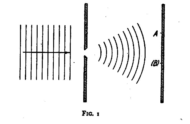 diffraction from a slit