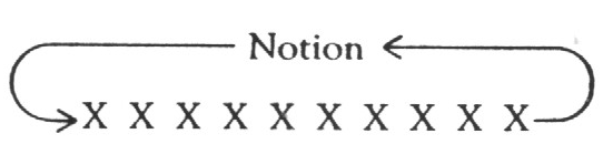 long row of Xs going back on itself via Notion