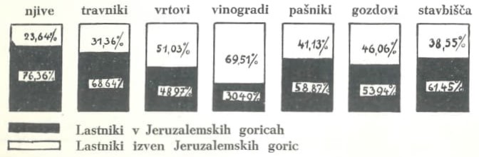 Slika: diagram