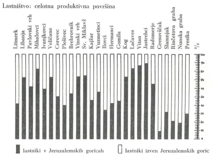 Slika: Lastništvo: celotna produktivna površina