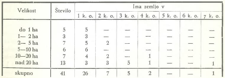 Slika: razpredelnica