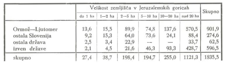 Slika: razpredelnica