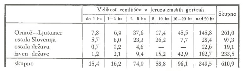 Slika: razpredelnica